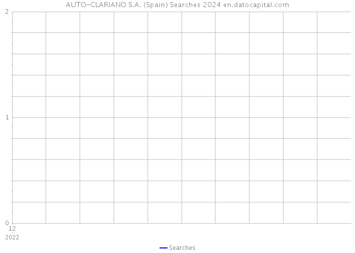 AUTO-CLARIANO S.A. (Spain) Searches 2024 