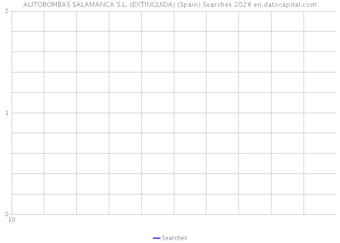 AUTOBOMBAS SALAMANCA S.L. (EXTINGUIDA) (Spain) Searches 2024 