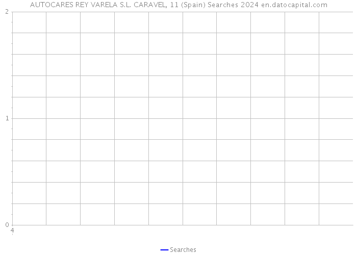 AUTOCARES REY VARELA S.L. CARAVEL, 11 (Spain) Searches 2024 