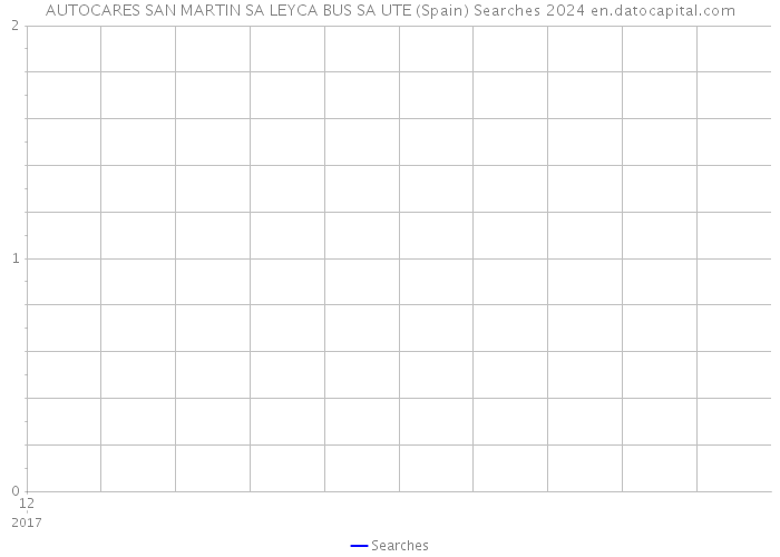 AUTOCARES SAN MARTIN SA LEYCA BUS SA UTE (Spain) Searches 2024 