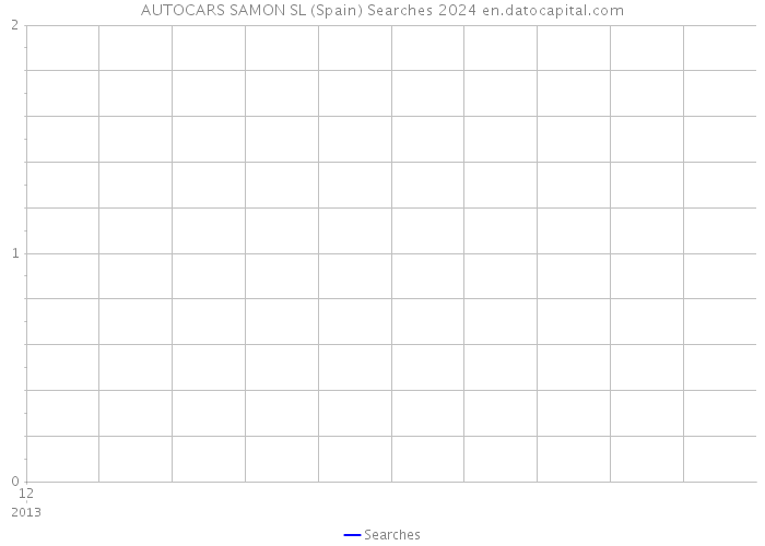 AUTOCARS SAMON SL (Spain) Searches 2024 
