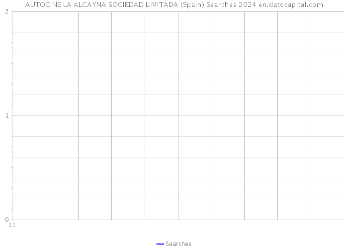AUTOCINE LA ALCAYNA SOCIEDAD LIMITADA (Spain) Searches 2024 