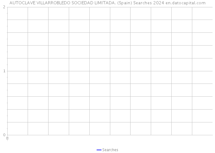 AUTOCLAVE VILLARROBLEDO SOCIEDAD LIMITADA. (Spain) Searches 2024 