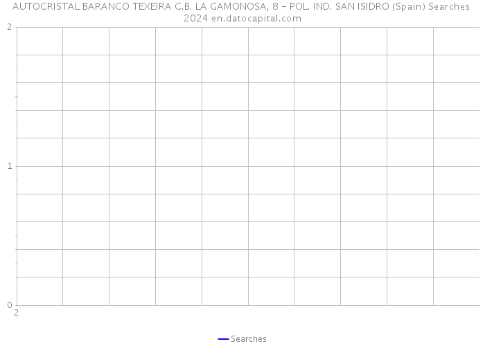 AUTOCRISTAL BARANCO TEXEIRA C.B. LA GAMONOSA, 8 - POL. IND. SAN ISIDRO (Spain) Searches 2024 