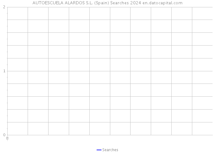 AUTOESCUELA ALARDOS S.L. (Spain) Searches 2024 