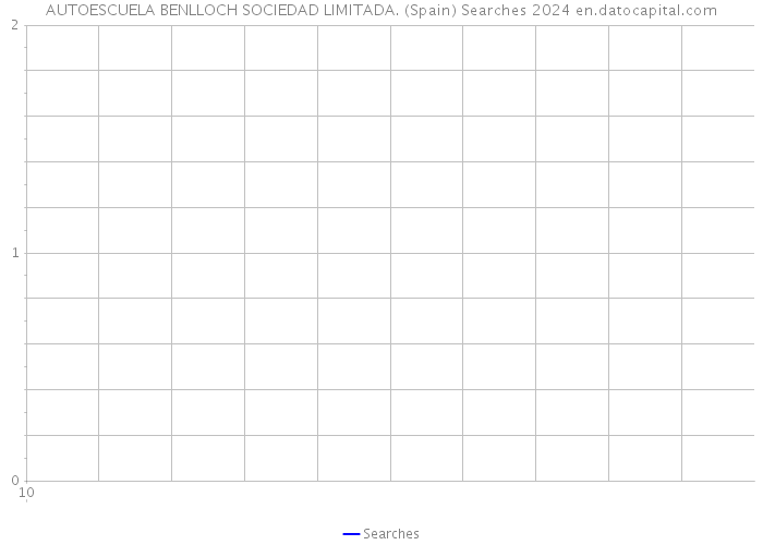 AUTOESCUELA BENLLOCH SOCIEDAD LIMITADA. (Spain) Searches 2024 