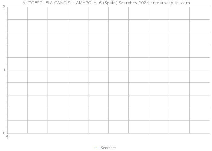 AUTOESCUELA CANO S.L. AMAPOLA, 6 (Spain) Searches 2024 