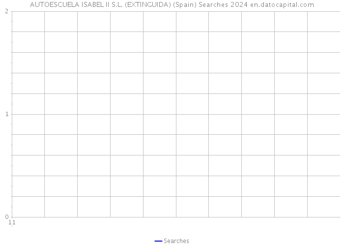 AUTOESCUELA ISABEL II S.L. (EXTINGUIDA) (Spain) Searches 2024 