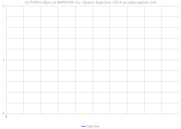 AUTOESCUELA LA BARROSA S.L. (Spain) Searches 2024 