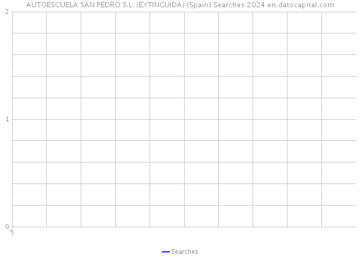 AUTOESCUELA SAN PEDRO S.L. (EXTINGUIDA) (Spain) Searches 2024 