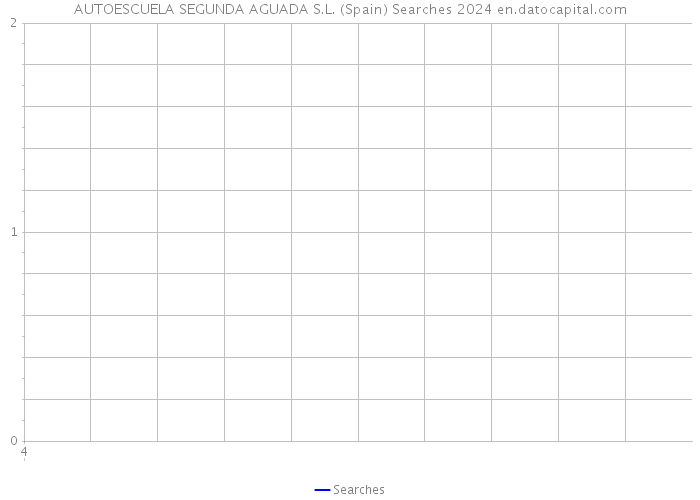 AUTOESCUELA SEGUNDA AGUADA S.L. (Spain) Searches 2024 