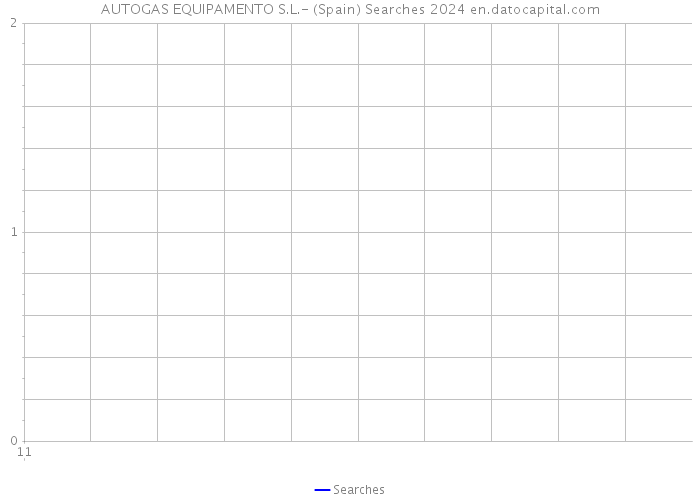 AUTOGAS EQUIPAMENTO S.L.- (Spain) Searches 2024 