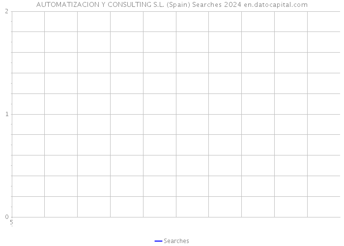 AUTOMATIZACION Y CONSULTING S.L. (Spain) Searches 2024 