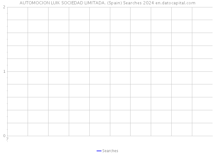 AUTOMOCION LUIK SOCIEDAD LIMITADA. (Spain) Searches 2024 