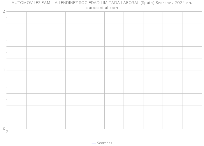 AUTOMOVILES FAMILIA LENDINEZ SOCIEDAD LIMITADA LABORAL (Spain) Searches 2024 