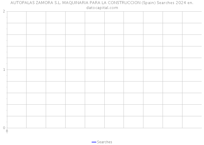 AUTOPALAS ZAMORA S.L. MAQUINARIA PARA LA CONSTRUCCION (Spain) Searches 2024 