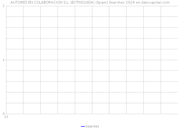 AUTORES EN COLABORACION S.L. (EXTINGUIDA) (Spain) Searches 2024 