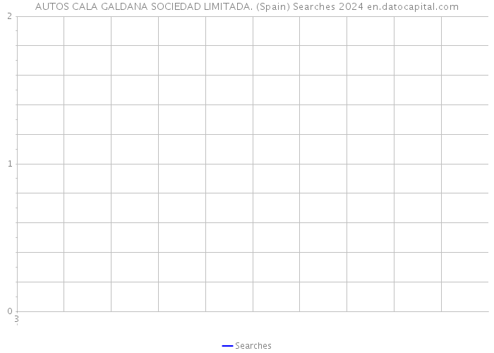 AUTOS CALA GALDANA SOCIEDAD LIMITADA. (Spain) Searches 2024 