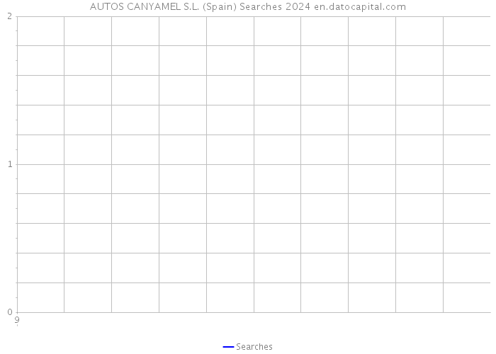 AUTOS CANYAMEL S.L. (Spain) Searches 2024 
