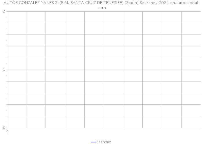 AUTOS GONZALEZ YANES SL(R.M. SANTA CRUZ DE TENERIFE) (Spain) Searches 2024 