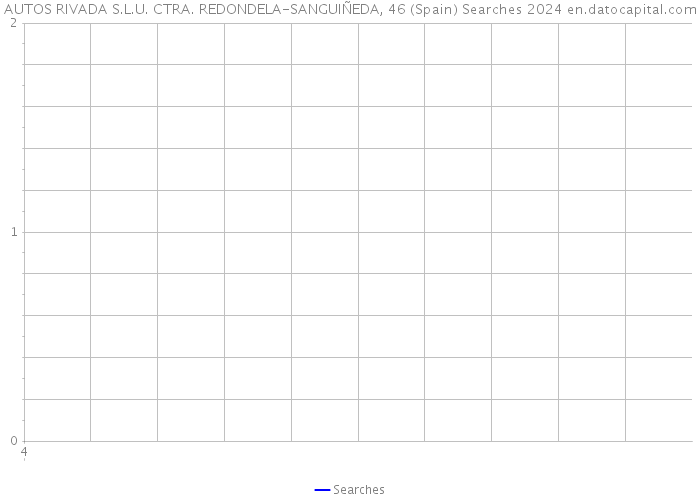 AUTOS RIVADA S.L.U. CTRA. REDONDELA-SANGUIÑEDA, 46 (Spain) Searches 2024 