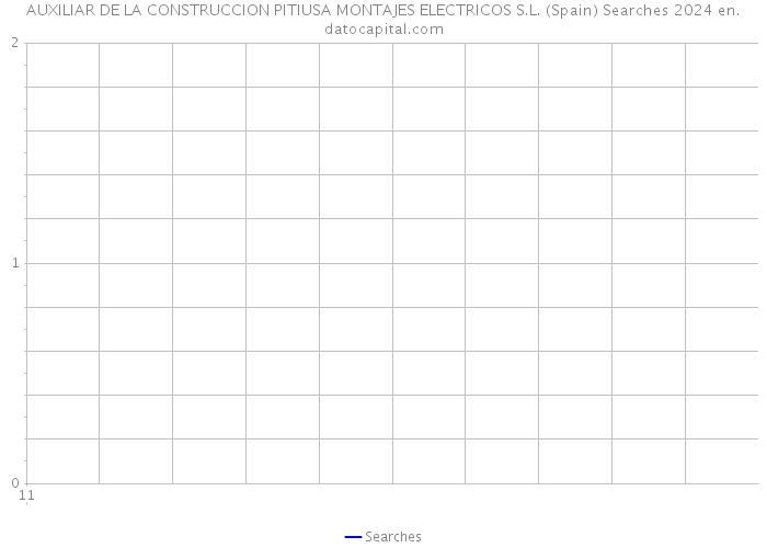 AUXILIAR DE LA CONSTRUCCION PITIUSA MONTAJES ELECTRICOS S.L. (Spain) Searches 2024 