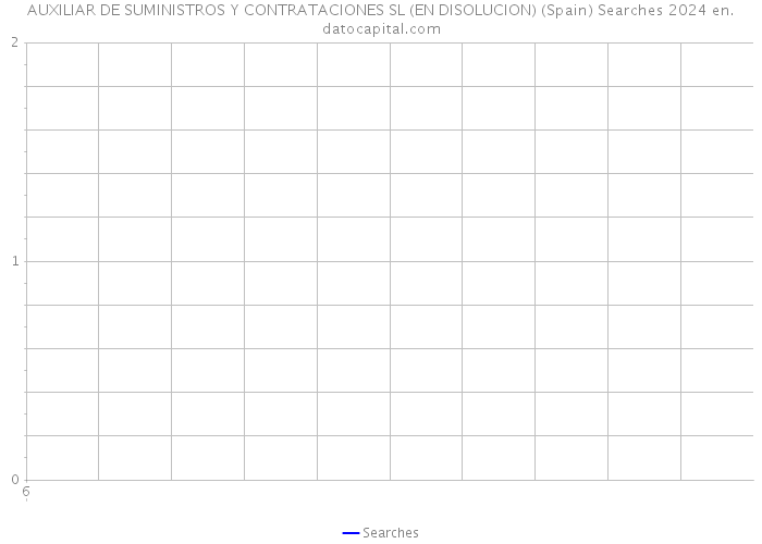 AUXILIAR DE SUMINISTROS Y CONTRATACIONES SL (EN DISOLUCION) (Spain) Searches 2024 