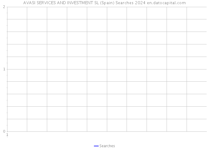 AVASI SERVICES AND INVESTMENT SL (Spain) Searches 2024 