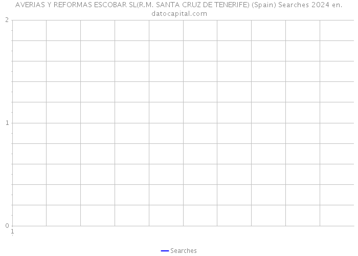 AVERIAS Y REFORMAS ESCOBAR SL(R.M. SANTA CRUZ DE TENERIFE) (Spain) Searches 2024 