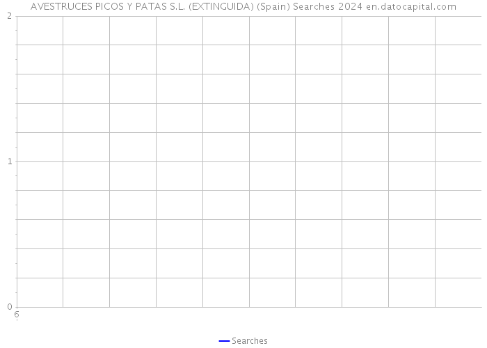 AVESTRUCES PICOS Y PATAS S.L. (EXTINGUIDA) (Spain) Searches 2024 