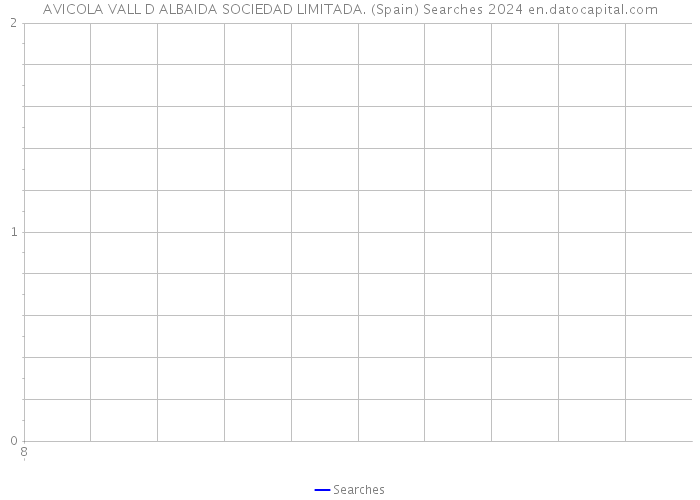AVICOLA VALL D ALBAIDA SOCIEDAD LIMITADA. (Spain) Searches 2024 