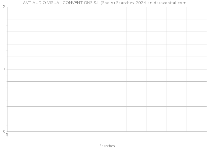 AVT AUDIO VISUAL CONVENTIONS S.L (Spain) Searches 2024 