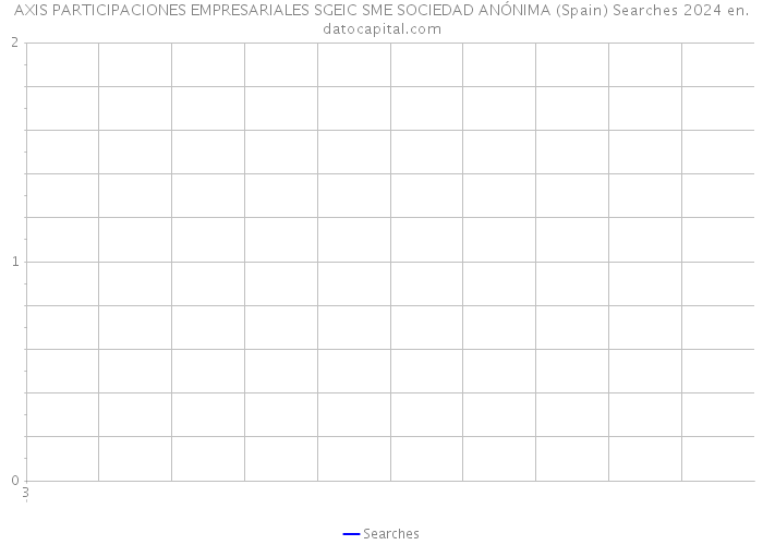 AXIS PARTICIPACIONES EMPRESARIALES SGEIC SME SOCIEDAD ANÓNIMA (Spain) Searches 2024 