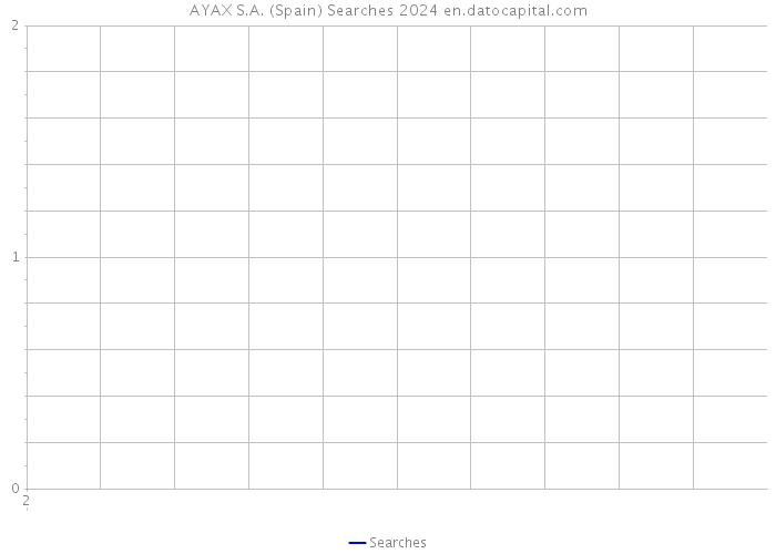 AYAX S.A. (Spain) Searches 2024 