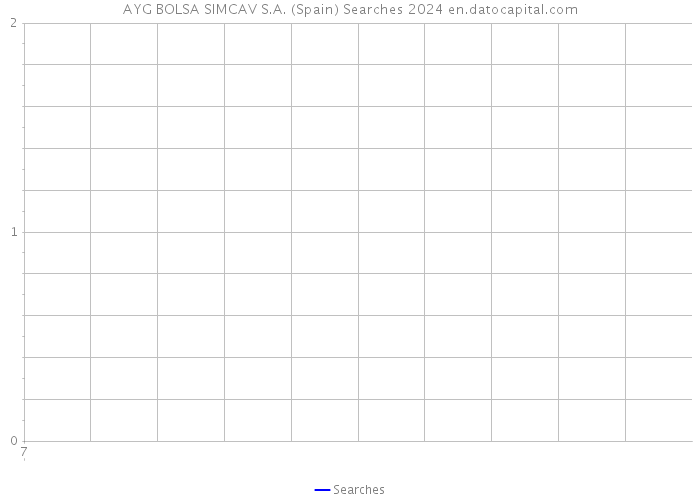 AYG BOLSA SIMCAV S.A. (Spain) Searches 2024 