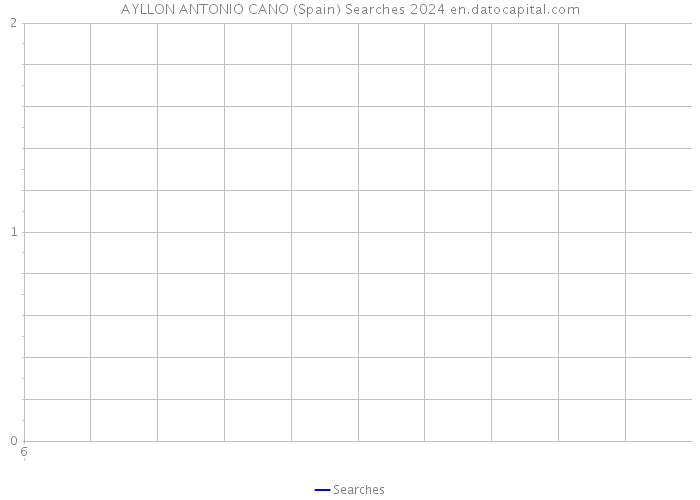 AYLLON ANTONIO CANO (Spain) Searches 2024 