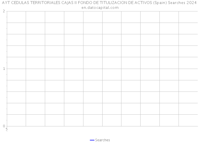 AYT CEDULAS TERRITORIALES CAJAS II FONDO DE TITULIZACION DE ACTIVOS (Spain) Searches 2024 