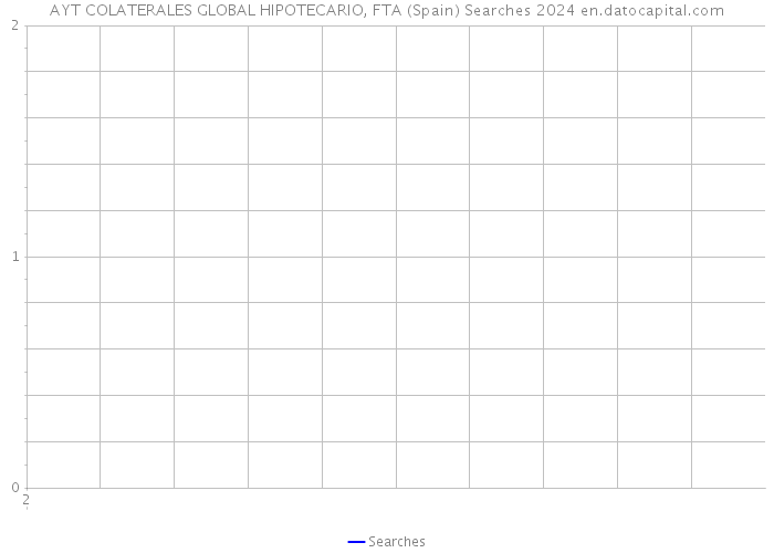 AYT COLATERALES GLOBAL HIPOTECARIO, FTA (Spain) Searches 2024 