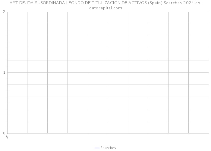 AYT DEUDA SUBORDINADA I FONDO DE TITULIZACION DE ACTIVOS (Spain) Searches 2024 