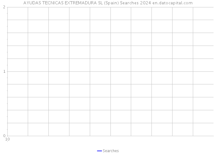 AYUDAS TECNICAS EXTREMADURA SL (Spain) Searches 2024 