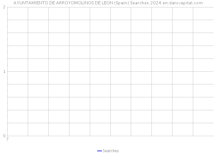 AYUNTAMIENTO DE ARROYOMOLINOS DE LEON (Spain) Searches 2024 