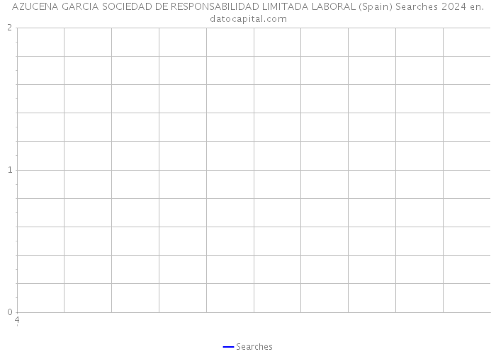 AZUCENA GARCIA SOCIEDAD DE RESPONSABILIDAD LIMITADA LABORAL (Spain) Searches 2024 