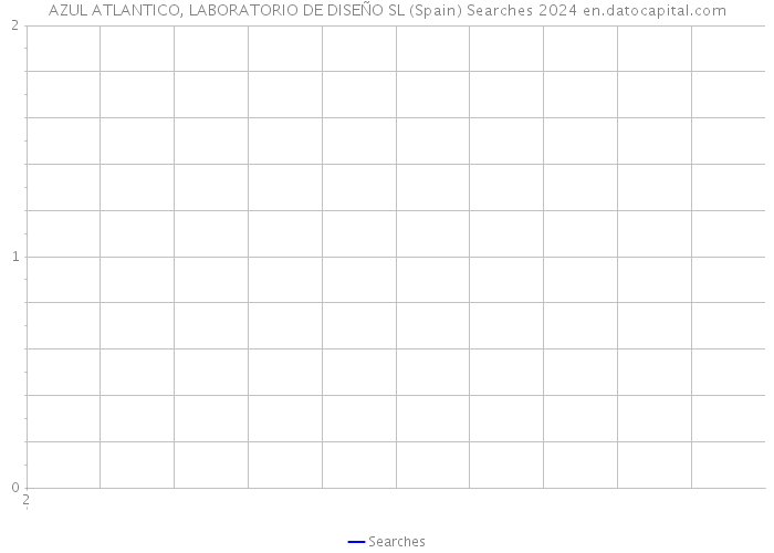 AZUL ATLANTICO, LABORATORIO DE DISEÑO SL (Spain) Searches 2024 