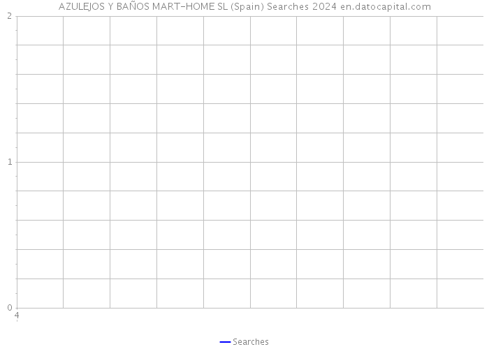 AZULEJOS Y BAÑOS MART-HOME SL (Spain) Searches 2024 