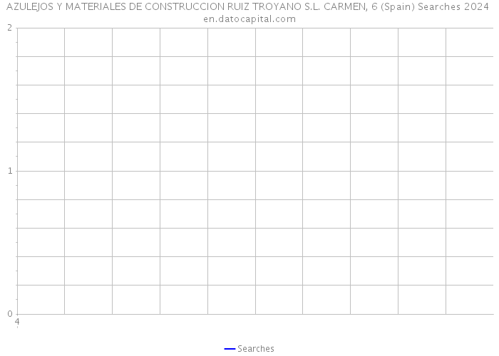 AZULEJOS Y MATERIALES DE CONSTRUCCION RUIZ TROYANO S.L. CARMEN, 6 (Spain) Searches 2024 