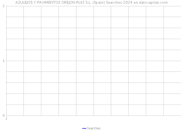 AZULEJOS Y PAVIMENTOS OREJON RUIZ S.L. (Spain) Searches 2024 