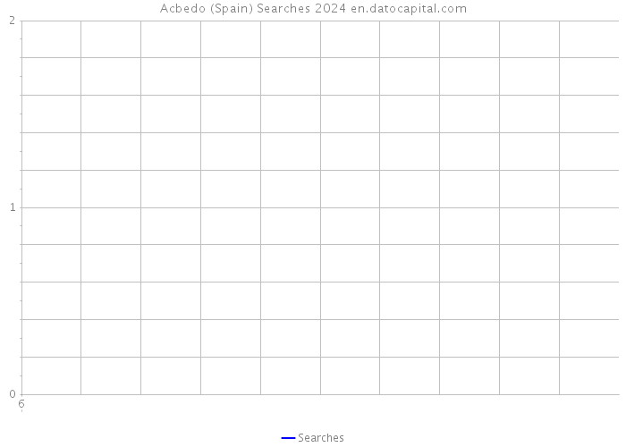 Acbedo (Spain) Searches 2024 