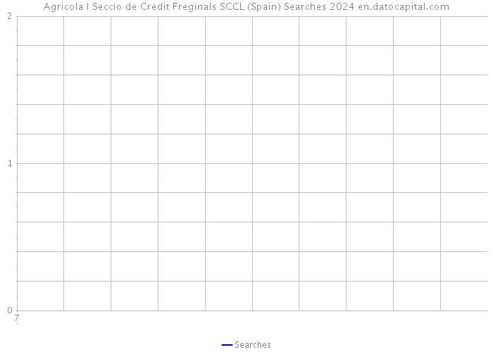 Agricola I Seccio de Credit Freginals SCCL (Spain) Searches 2024 