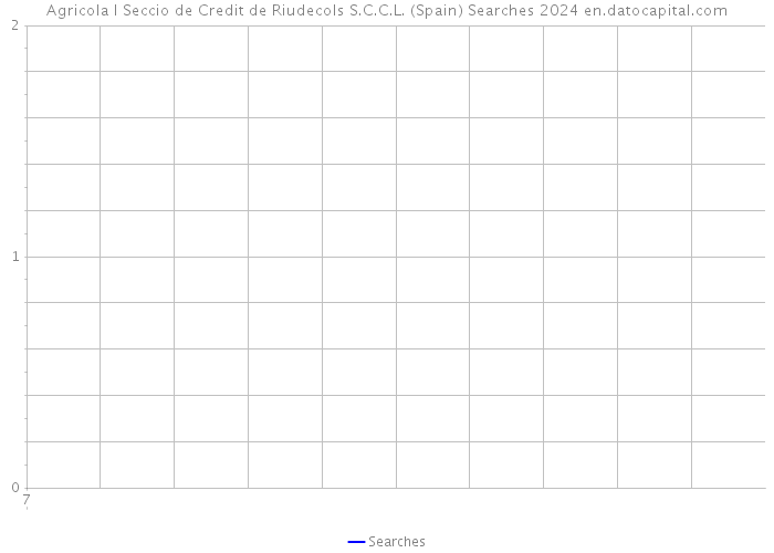 Agricola I Seccio de Credit de Riudecols S.C.C.L. (Spain) Searches 2024 