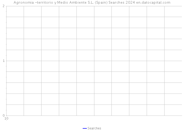 Agronomia -territorio y Medio Ambiente S.L. (Spain) Searches 2024 